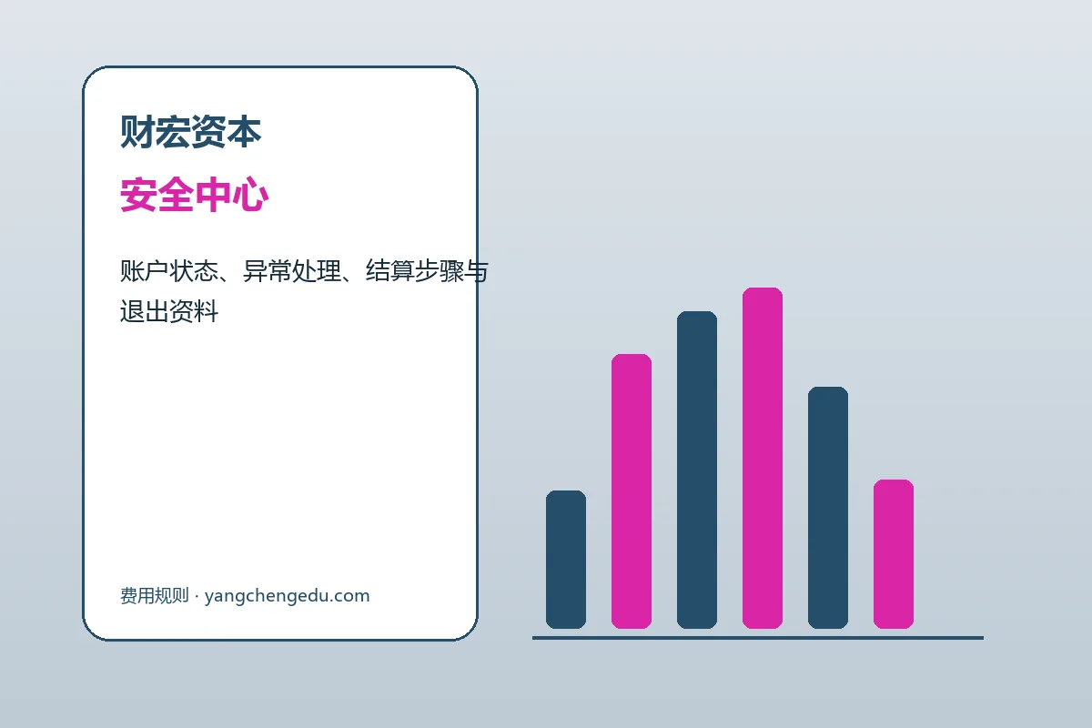 财宏资本客户支持与服务流程示意